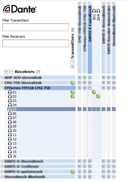 Screenshot of Dante Controller showing signal routed from a Dante Encoder to inputs 1-2 of a Dante-enabled CM2-750 amplifier