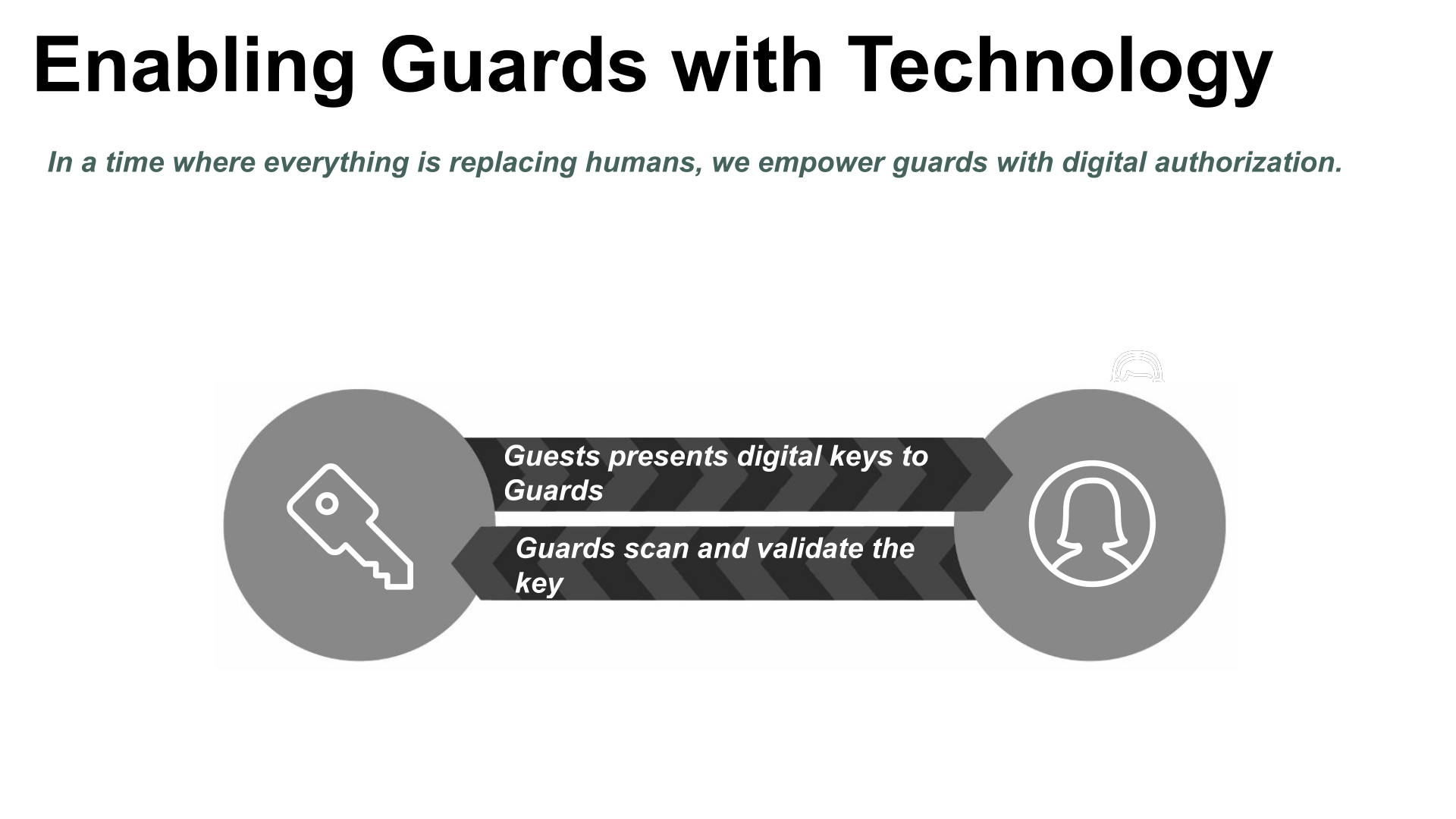 Enabling Guards with Technology. In a time where everything is replacing humans, we empower guards with digital authorization.