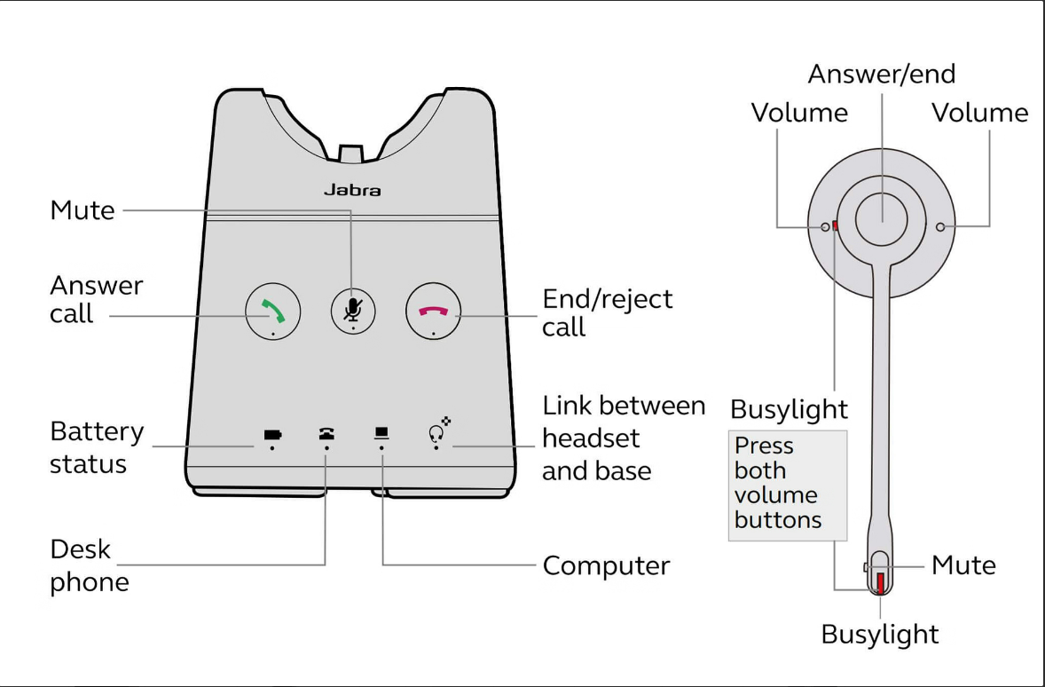 Jabra headset guides