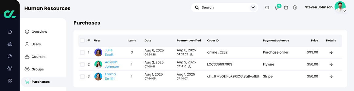 Organization, Purchases page with a list of purchases for the organization