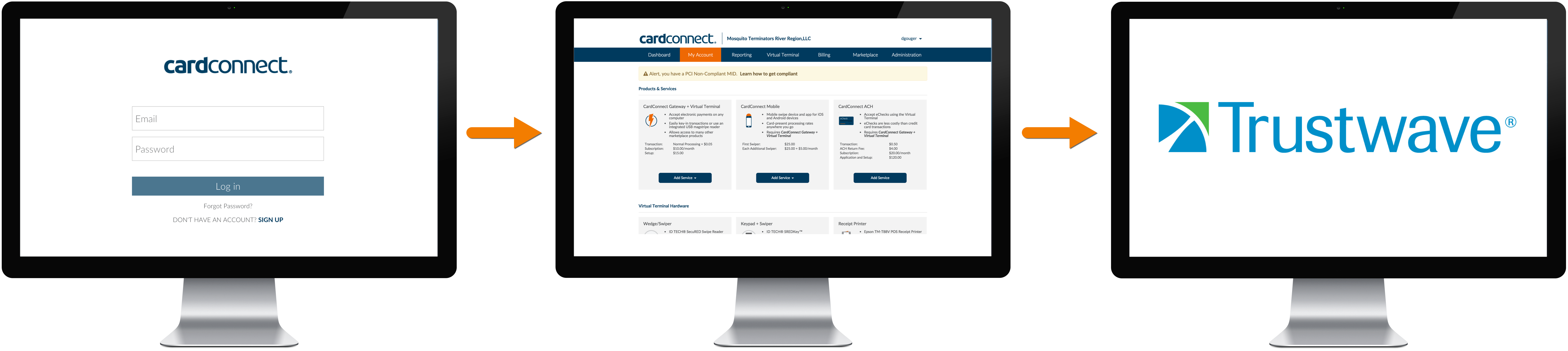 PCI Compliance