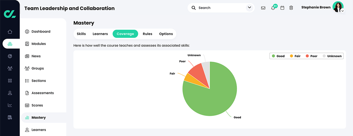 Course, Mastery, Coverage tab with an example coverage analysis chart