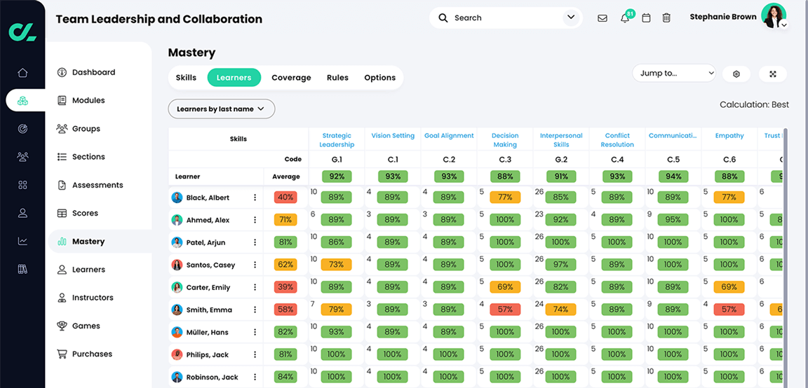 Course, Mastery, Learners tab showing skill ratings for learners