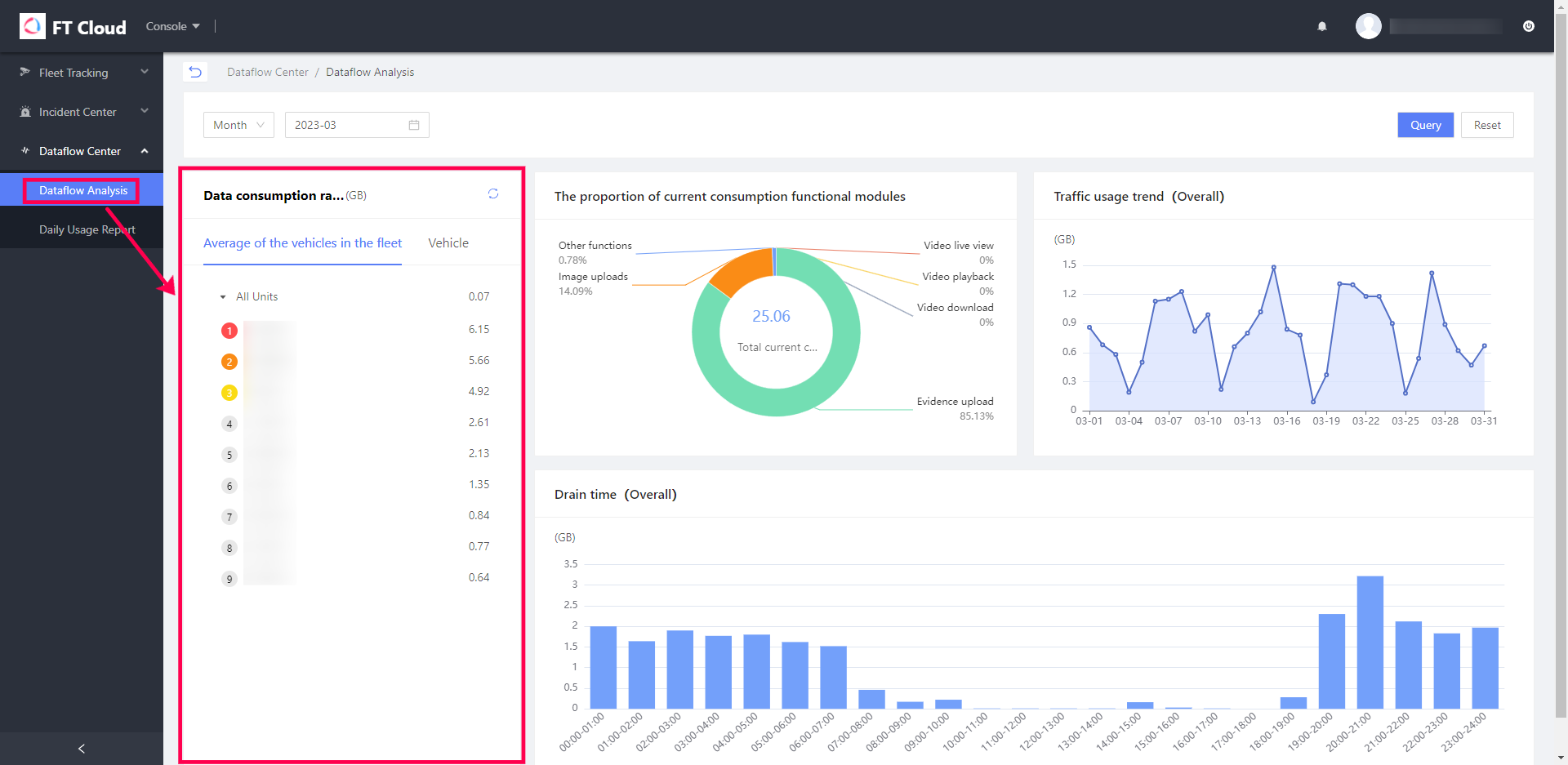 Dataflow Analysis