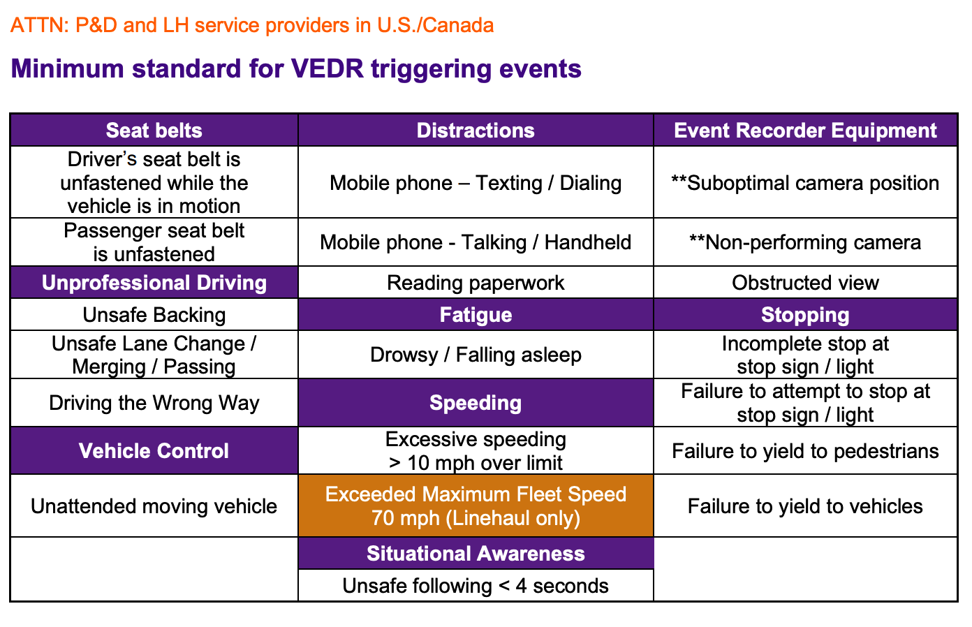 VEDR Triggering Event 44 Contracting Standard