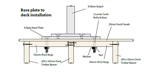 Base Plate Installation Guide (Eclipse/Aurora Umbrellas)