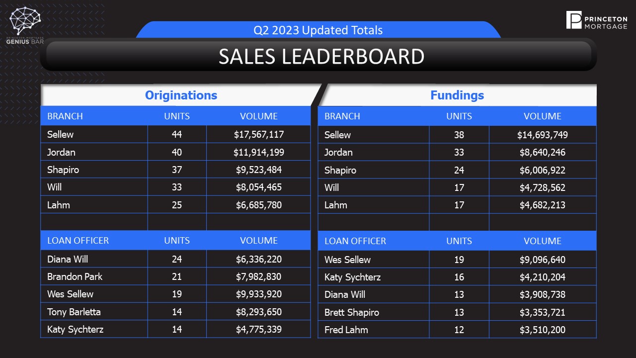 Princeton Mortgage Genius Bar Home