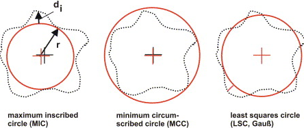 Varience between hand check measurements and CMM results