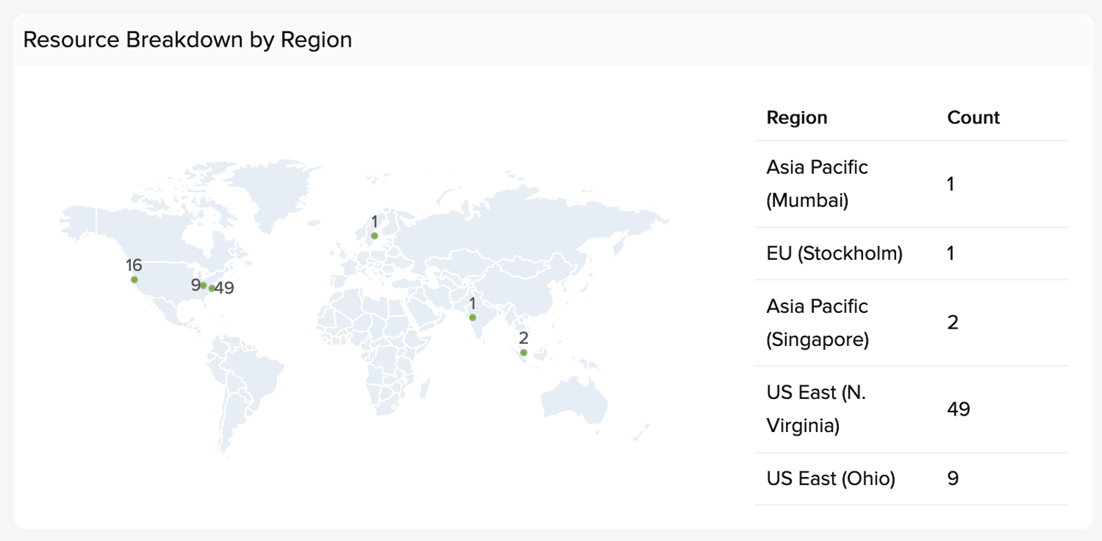 Interactive global map with AWS Region plots