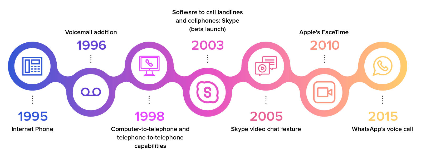 VoIP during remote work, and meeting its QoS challenges - Site24x7 Blog