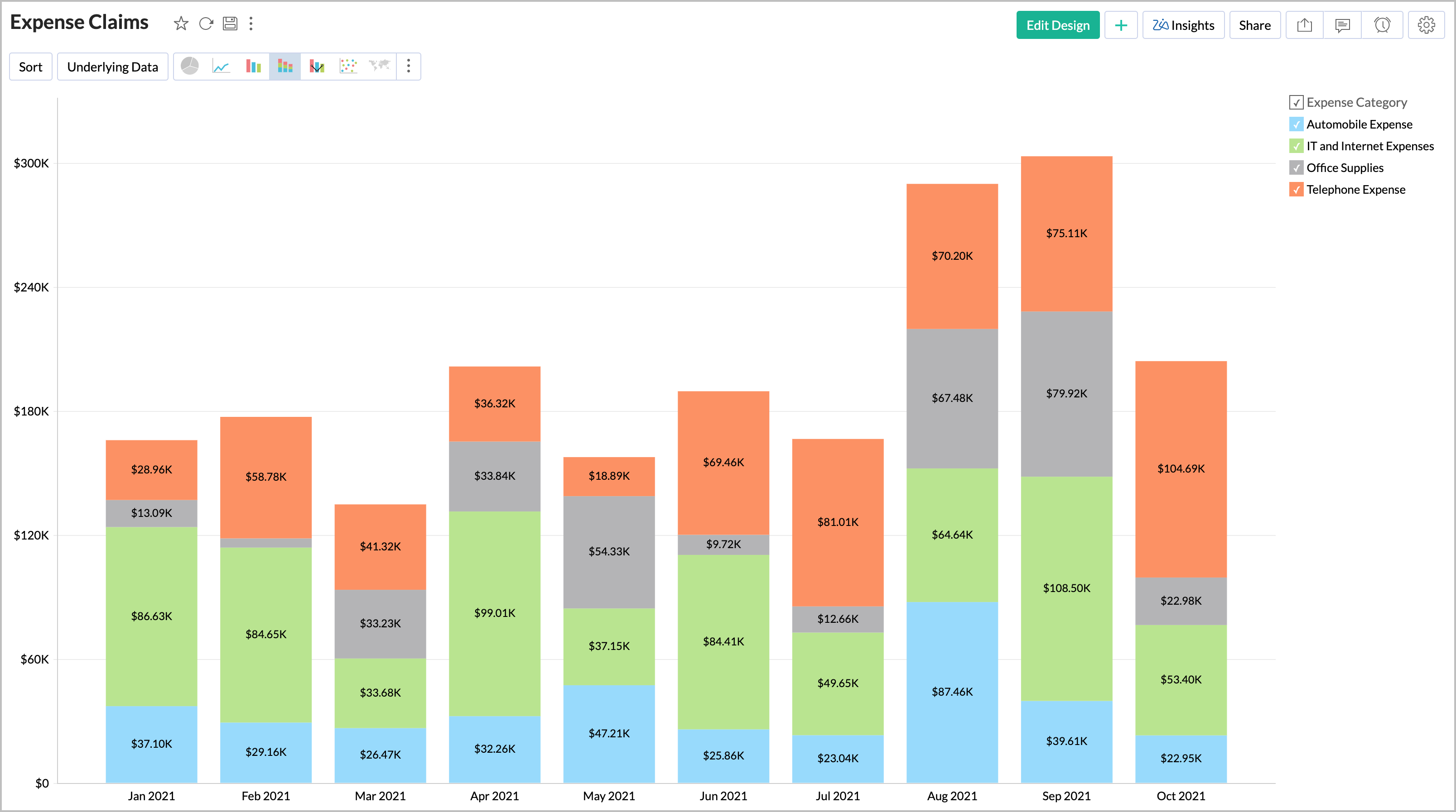 Making a graph from a pivot chart
