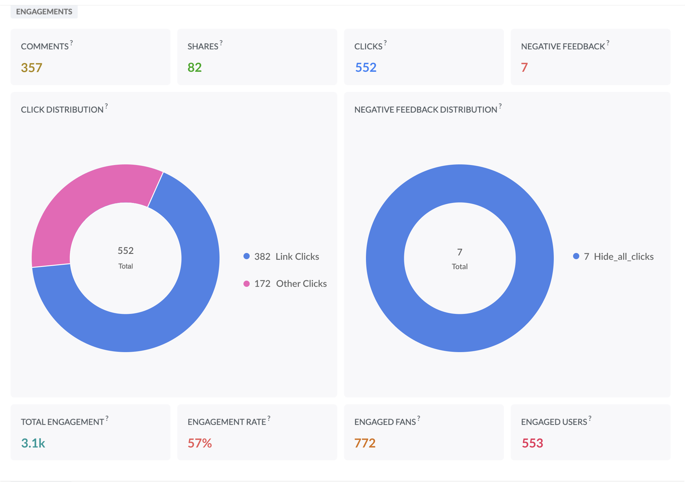 Introducing advanced statistics for all your social media posts
