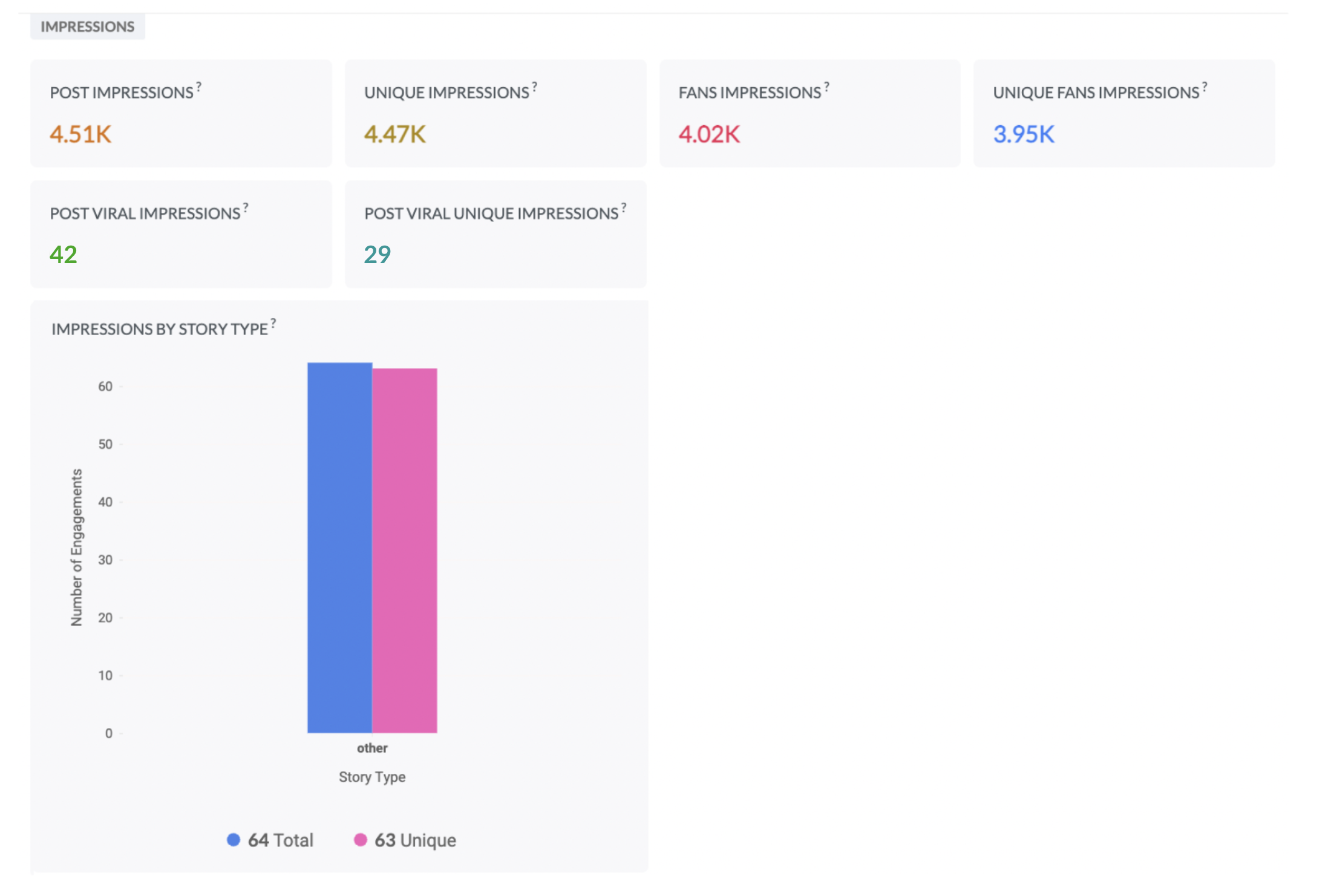 Statistic Post Examples Introducing advanced statistics for all your social media posts