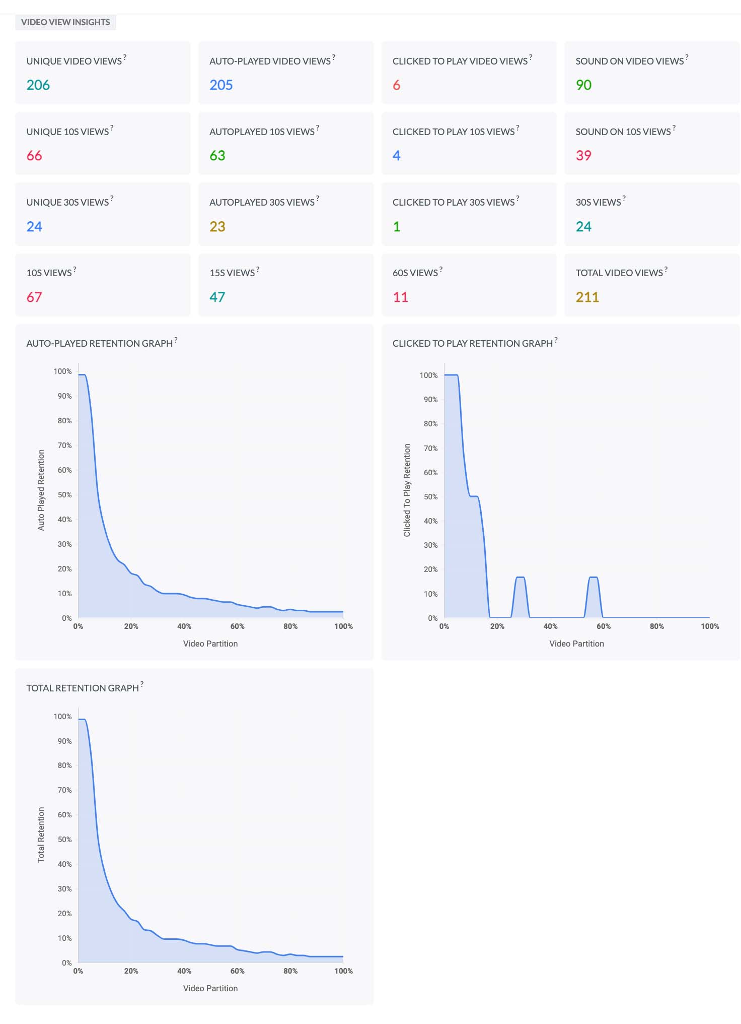 Statistic Post Examples Introducing advanced statistics for all your social media posts