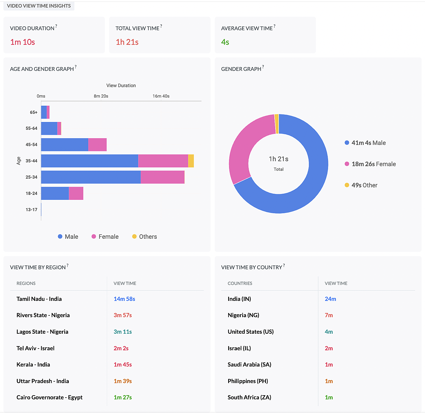 Statistic Post Examples Introducing advanced statistics for all your social media posts
