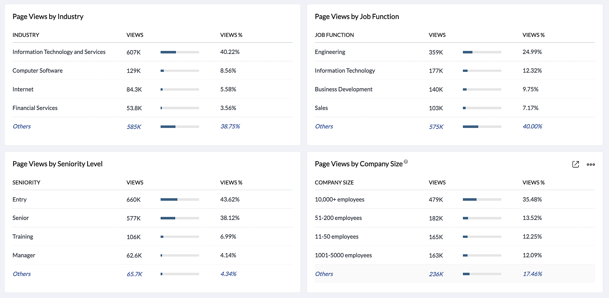 Posts That Include Stats Advanced statistics for LinkedIn page, posts and monitor @mentions in ...