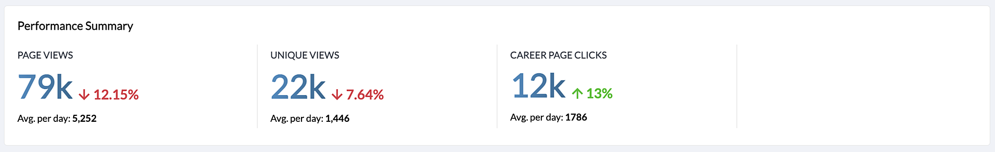 Posts That Include Stats Advanced statistics for LinkedIn page, posts and monitor @mentions in ...