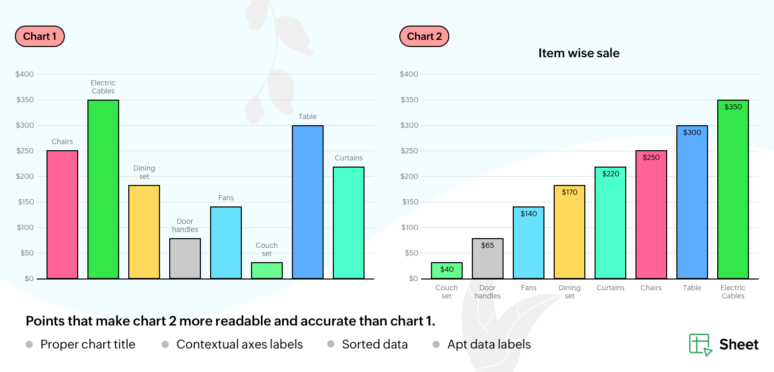 Chart Modifications Tip #13: 3 important chart customizations to make them more readable