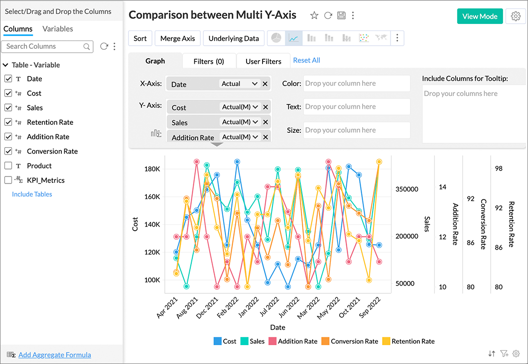Report of the Week: Comparison Between Static and Dynamic Metric Values: