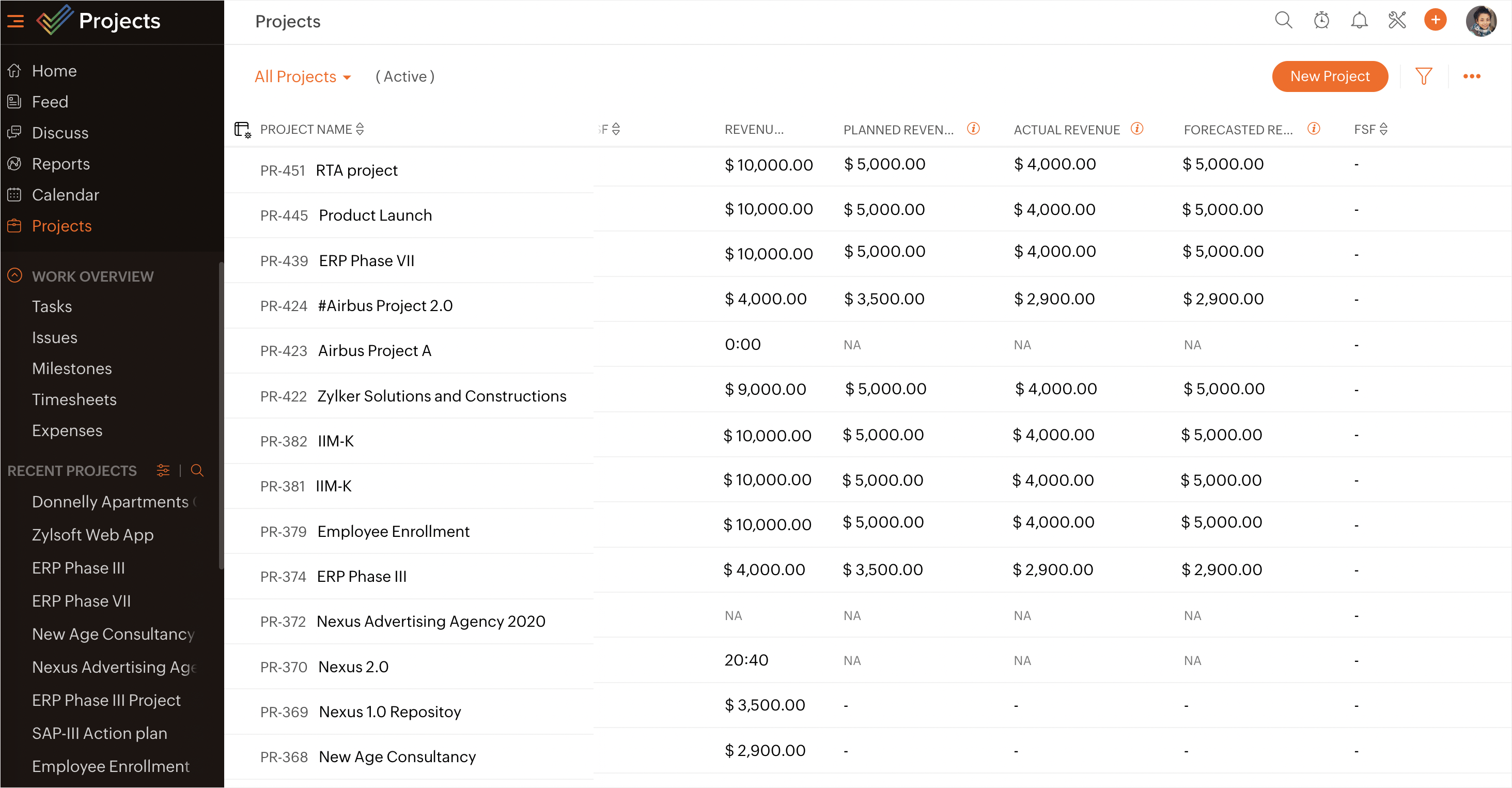 Zoho Income Graph Revenue Budget in Zoho Projects