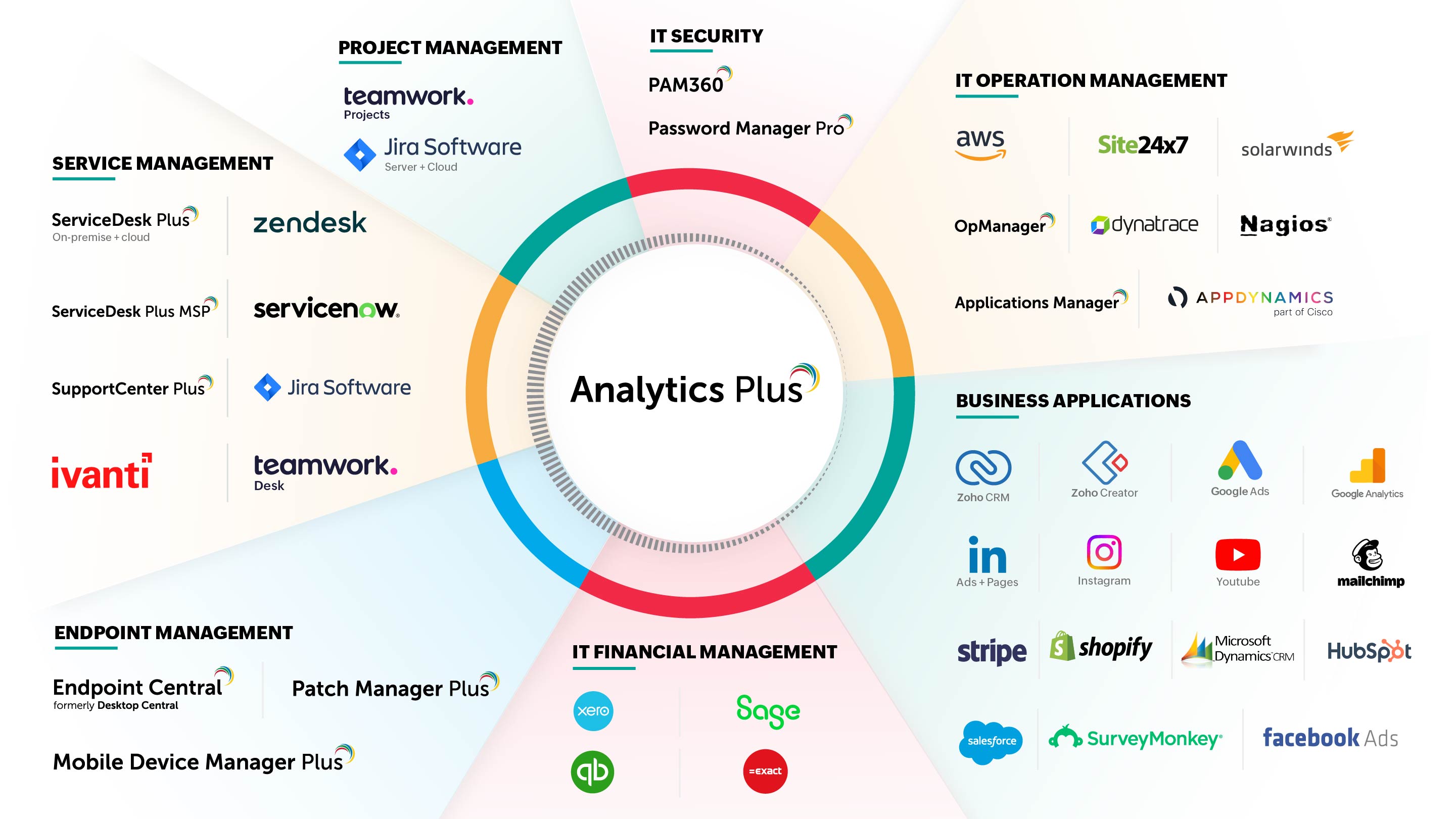 Analytics Plus 2022: A feature retrospective