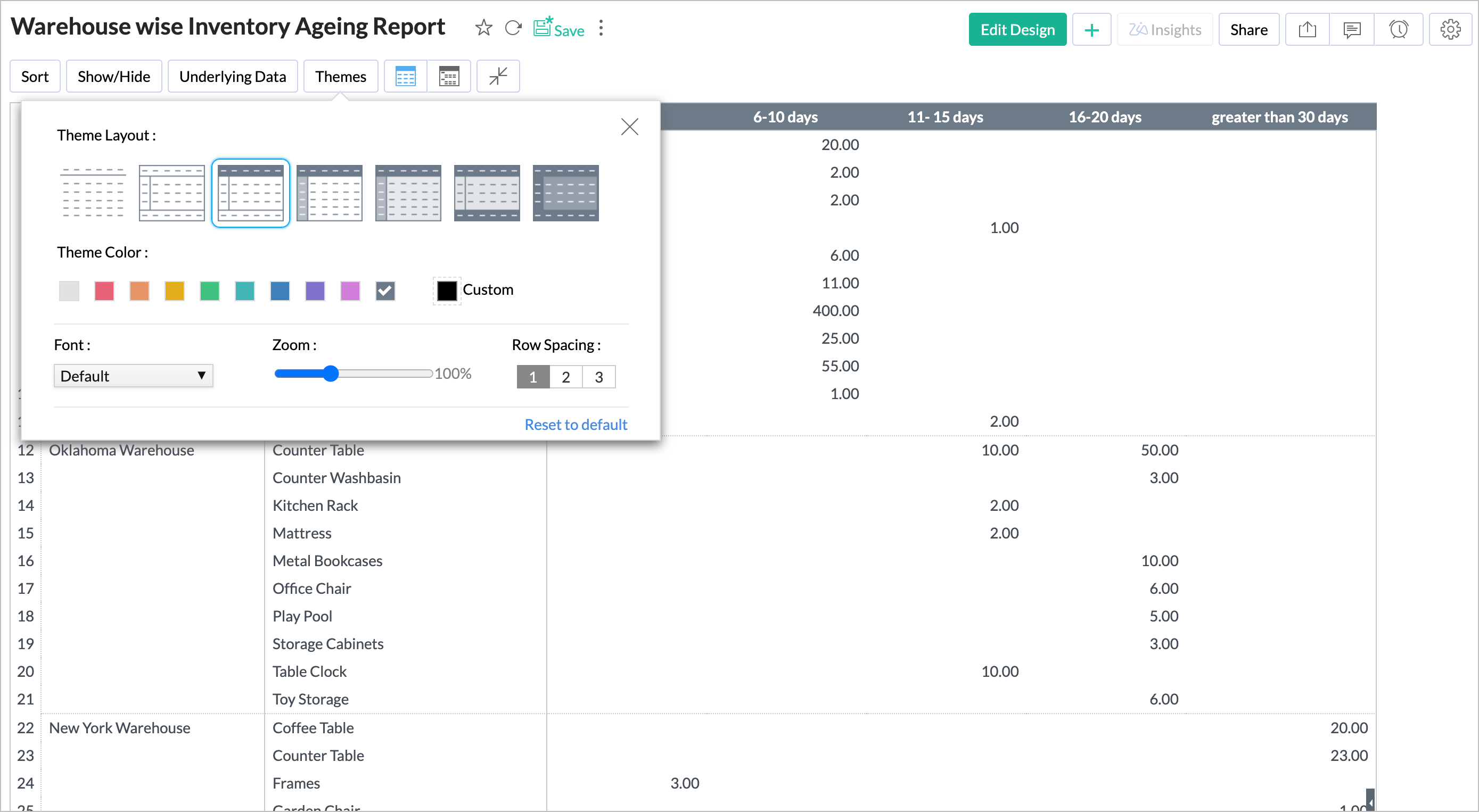 Report of the Week - Warehouse wise Inventory Aging Report over Finance ...