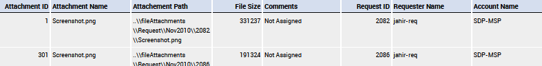 Requet Query Query to get Request Attachment details with customer / requester info