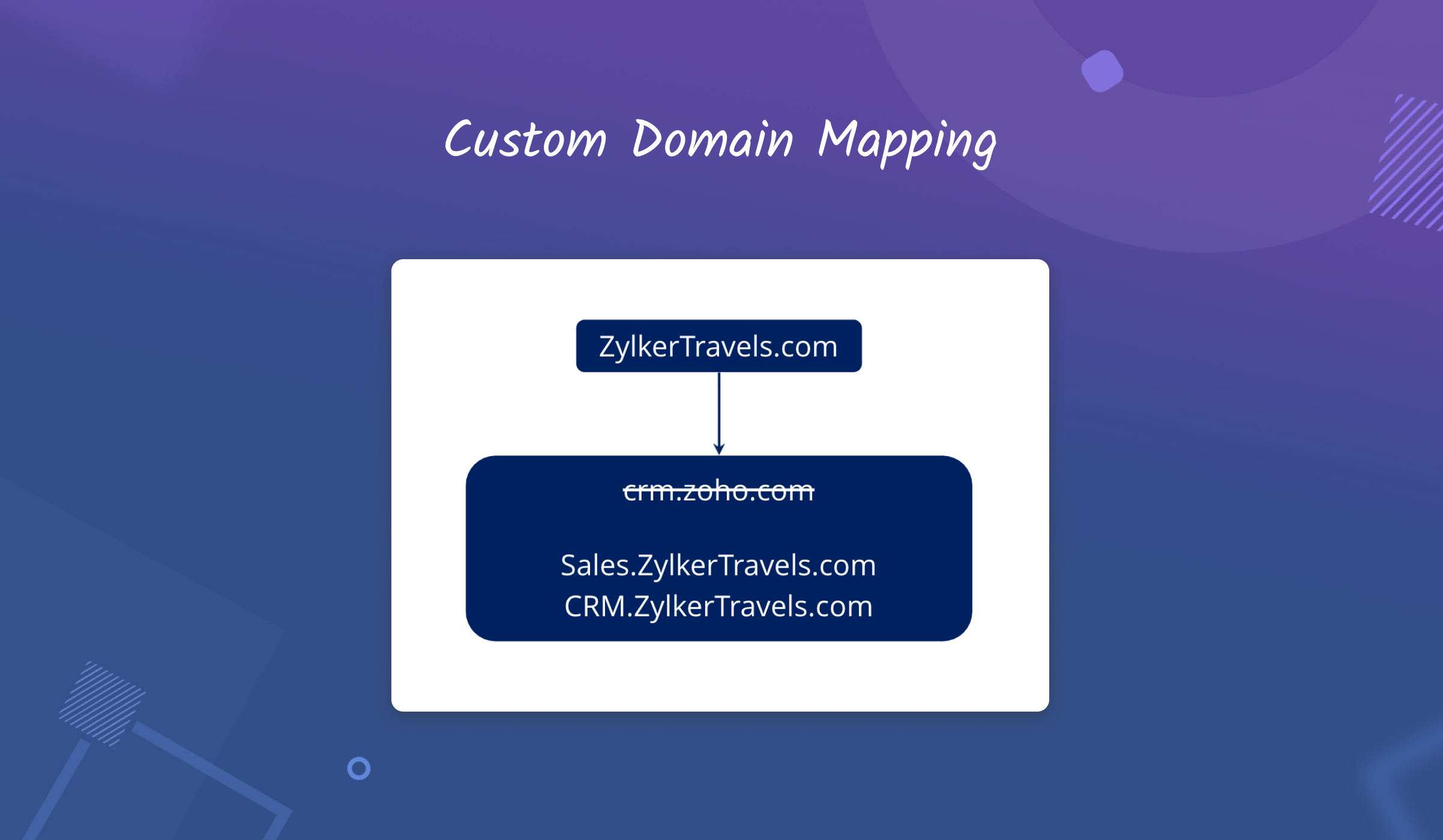 Domain Model Customization Rebrand your CRM with the all-new custom domain mapping setup