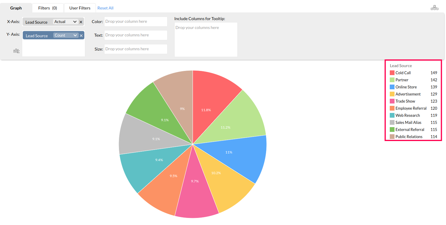 Sort a pie chart legend by the count