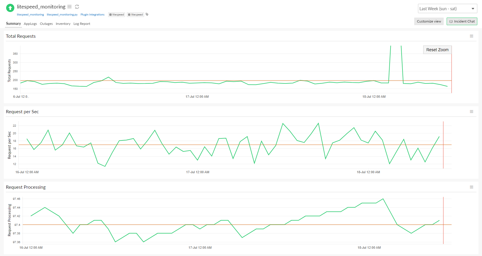 Improve web experiences with the new LiteSpeed web server monitoring ...