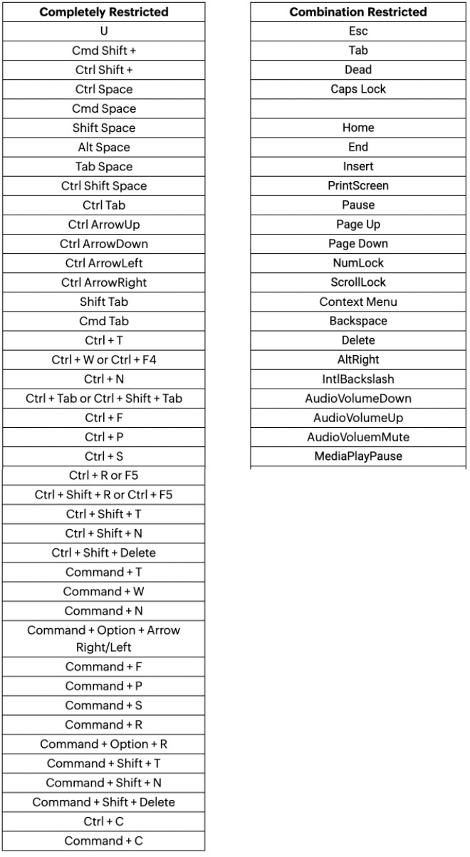 Introducing Keyboard Shortcuts for Zoho CRM