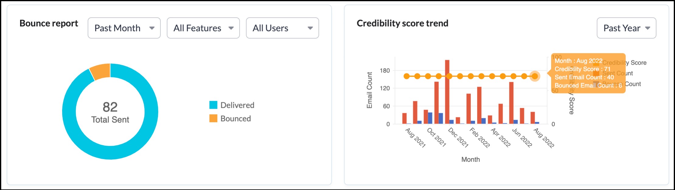 Email Reputation Check Email Credibility Dashboard: Track your account's email sending practices