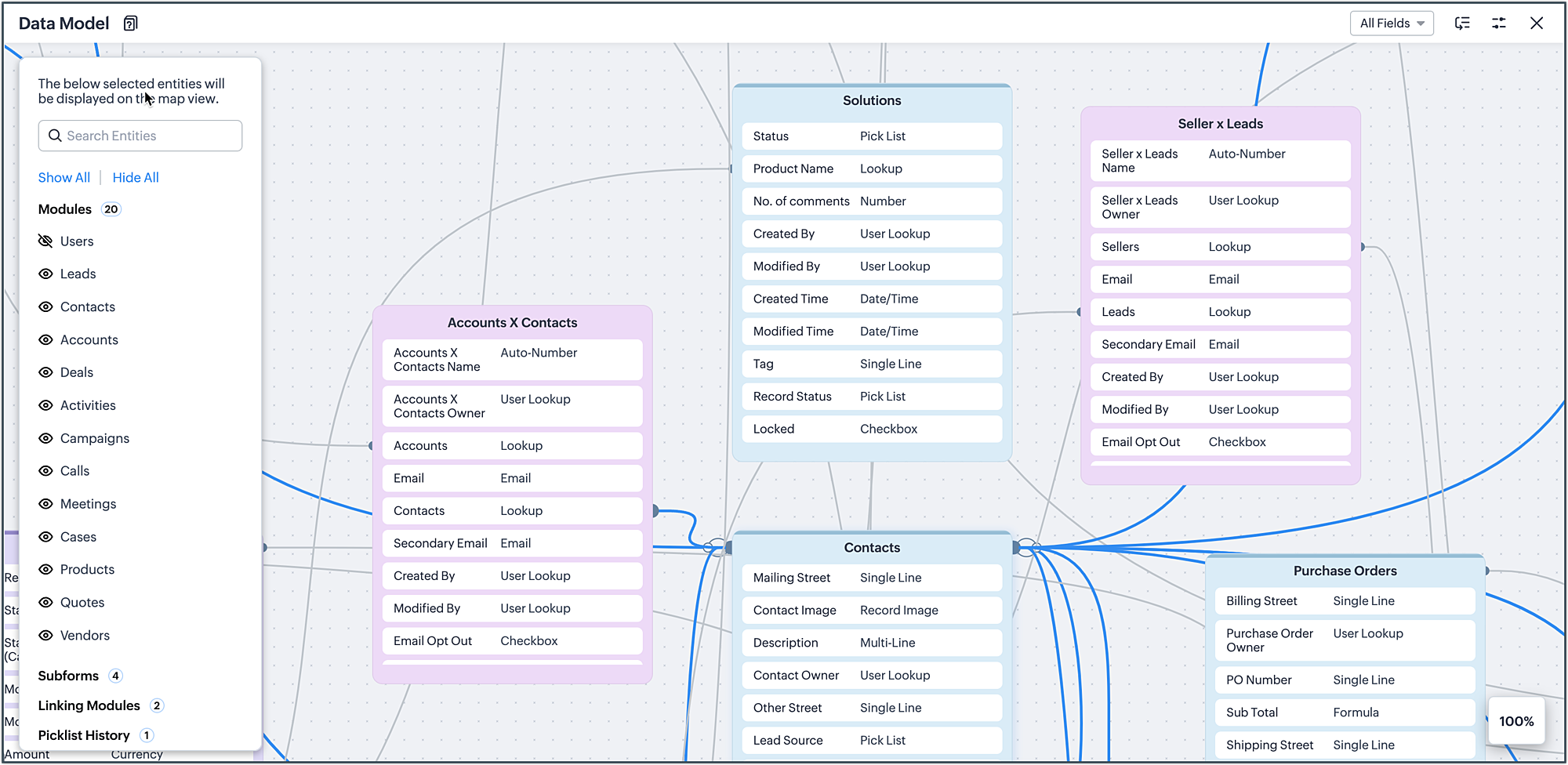 Introducing Data Model For CRM introducing-data-model-for-crm