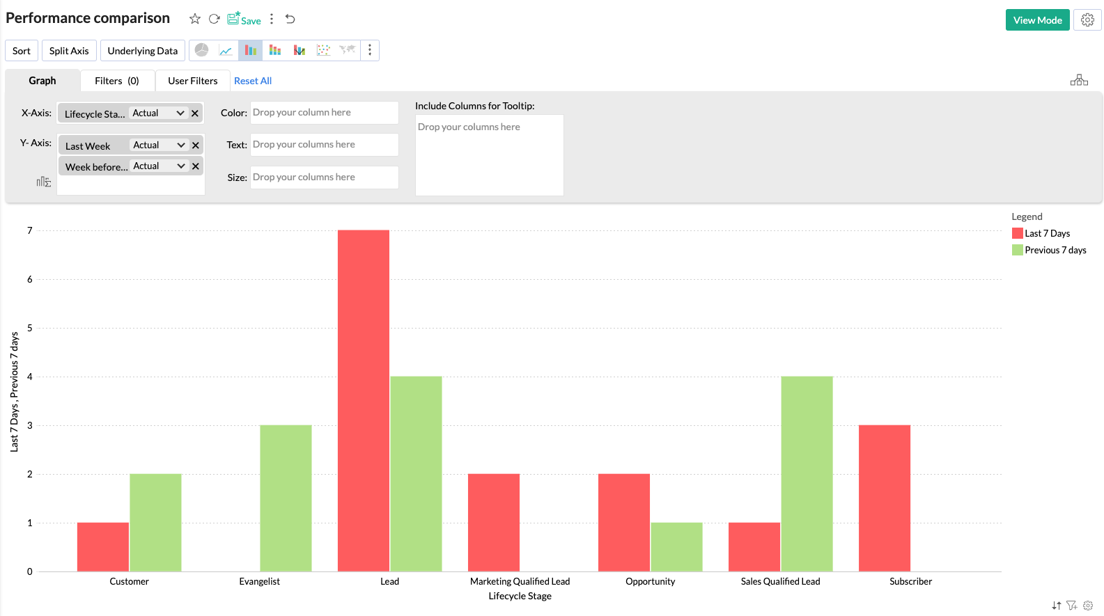 Medium Comparing Data Compare data between two data