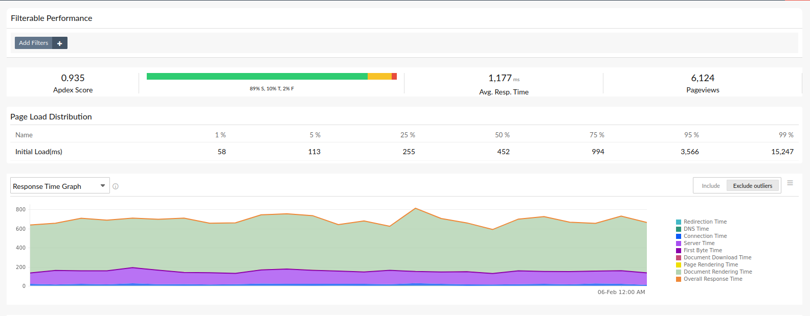 Understanding User-Centric Metrics in Digital Experience Monitoring ...