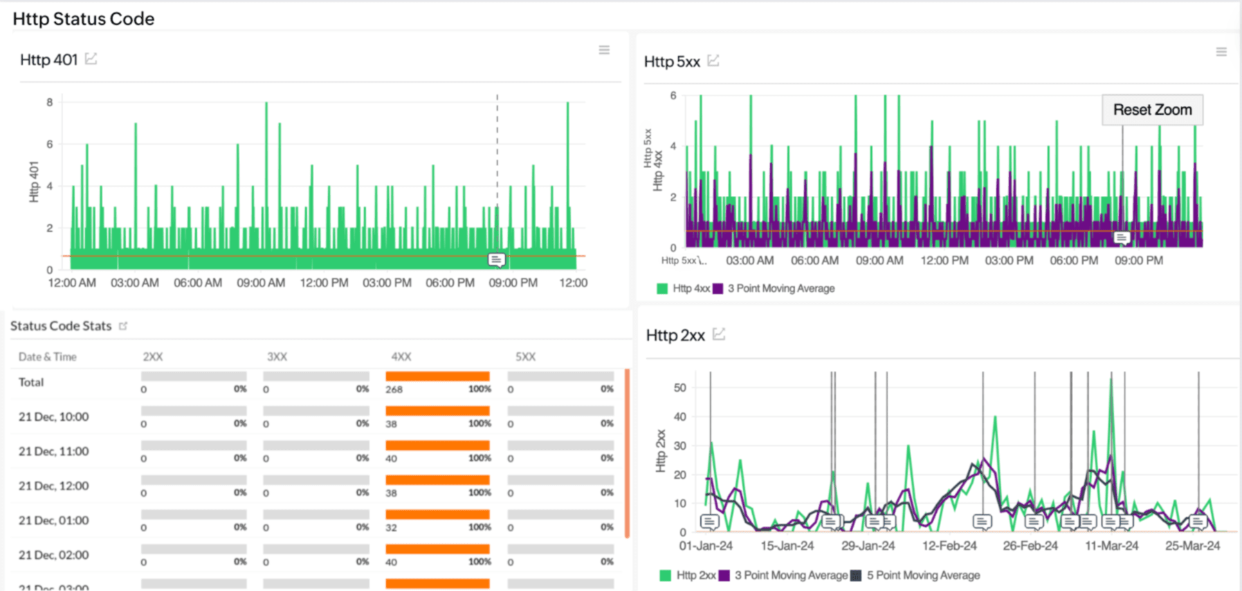 reducing rework and deployment errors: save 4x time,... 5 key metrics for identifying and troubleshooting deployment errors in ...