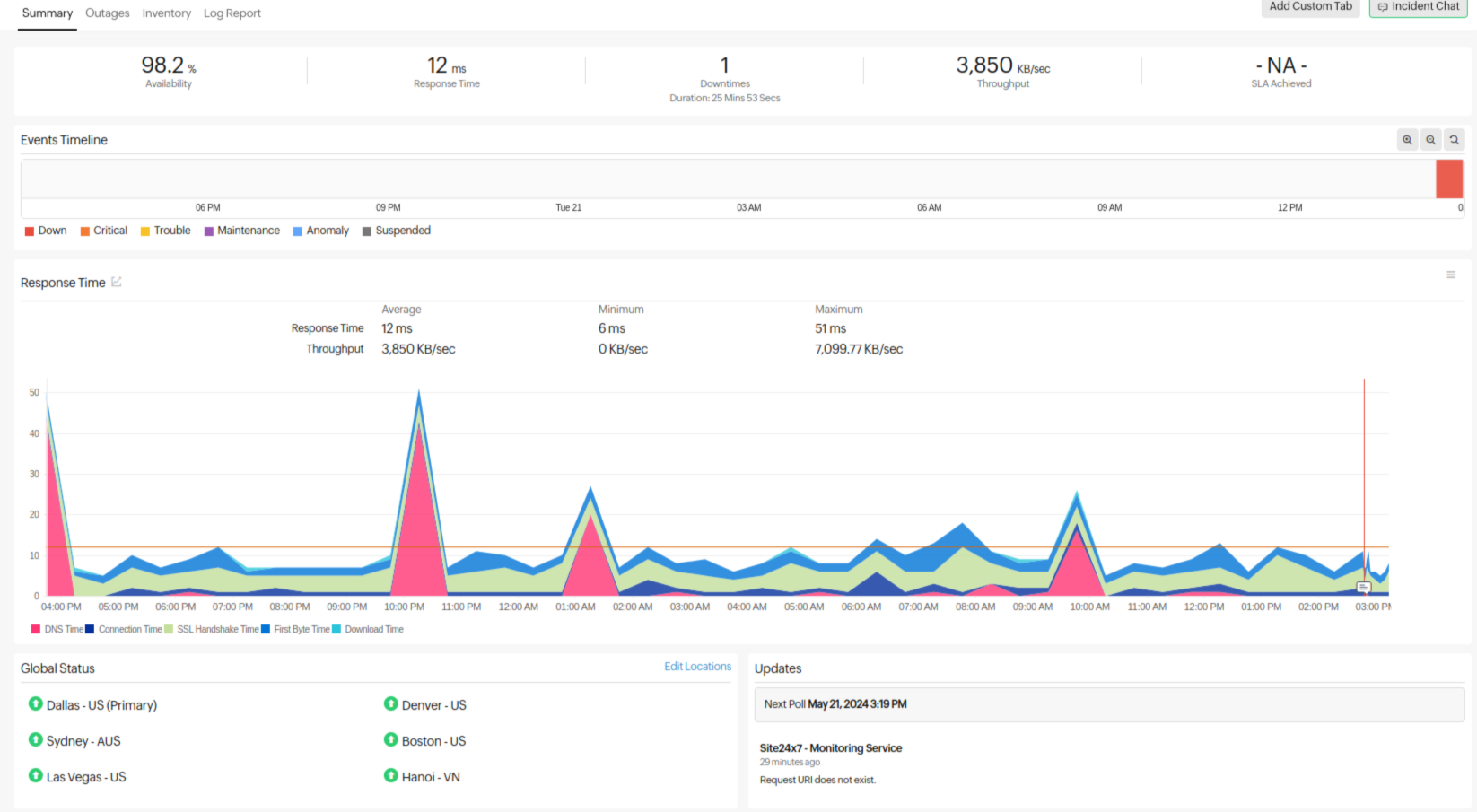 Don't miss the blind spots: API monitoring for digital resilience ...