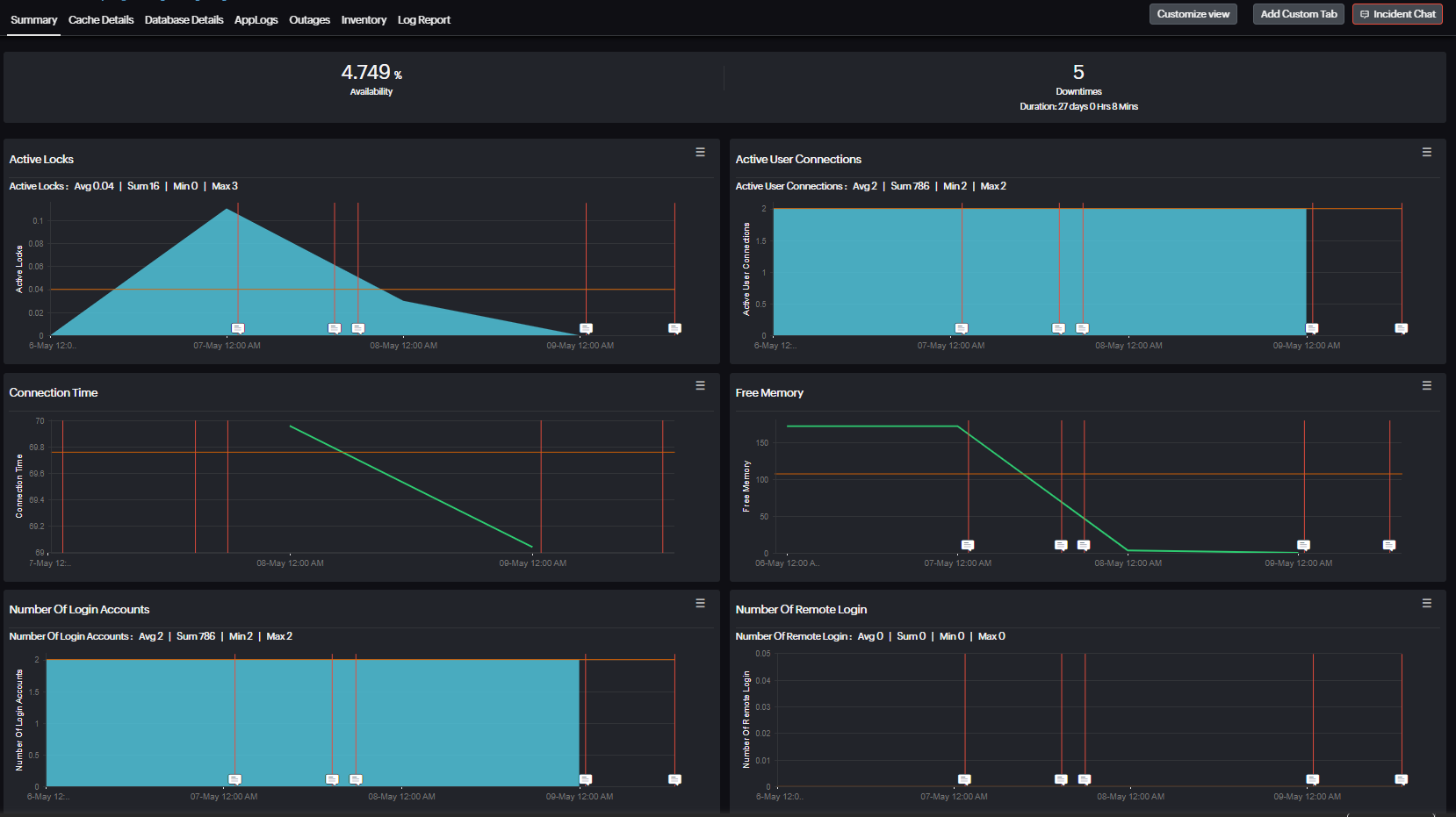 Sybase Database Interface Optimize your database performance with our new plugin for monitoring ...
