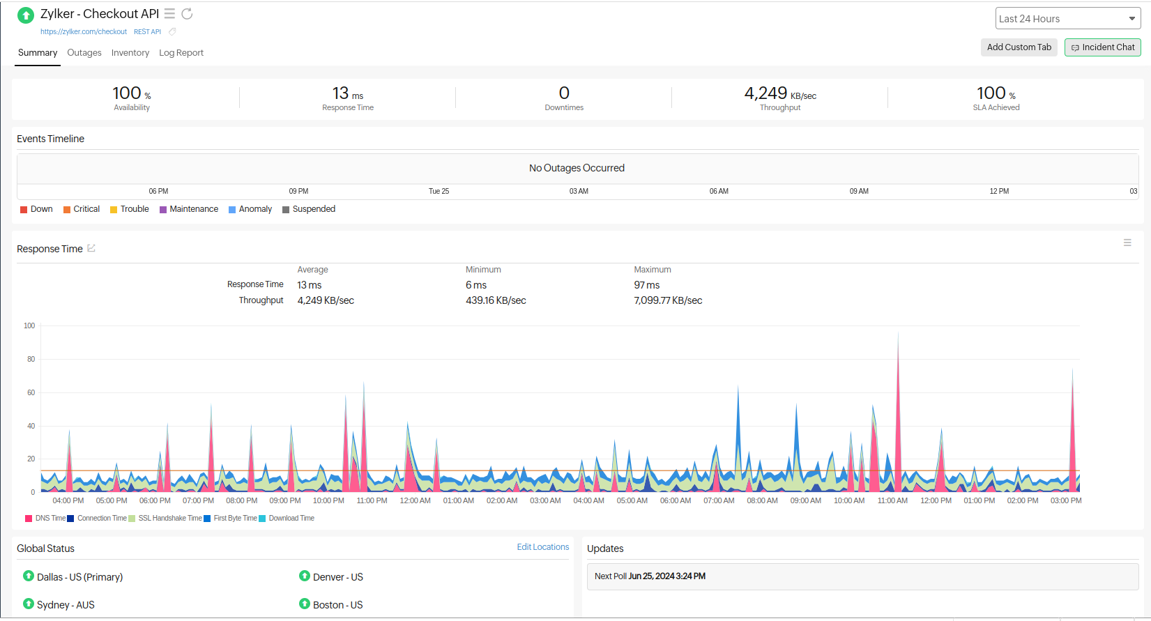 Guardians of user experience: How REST API monitoring keeps your ...