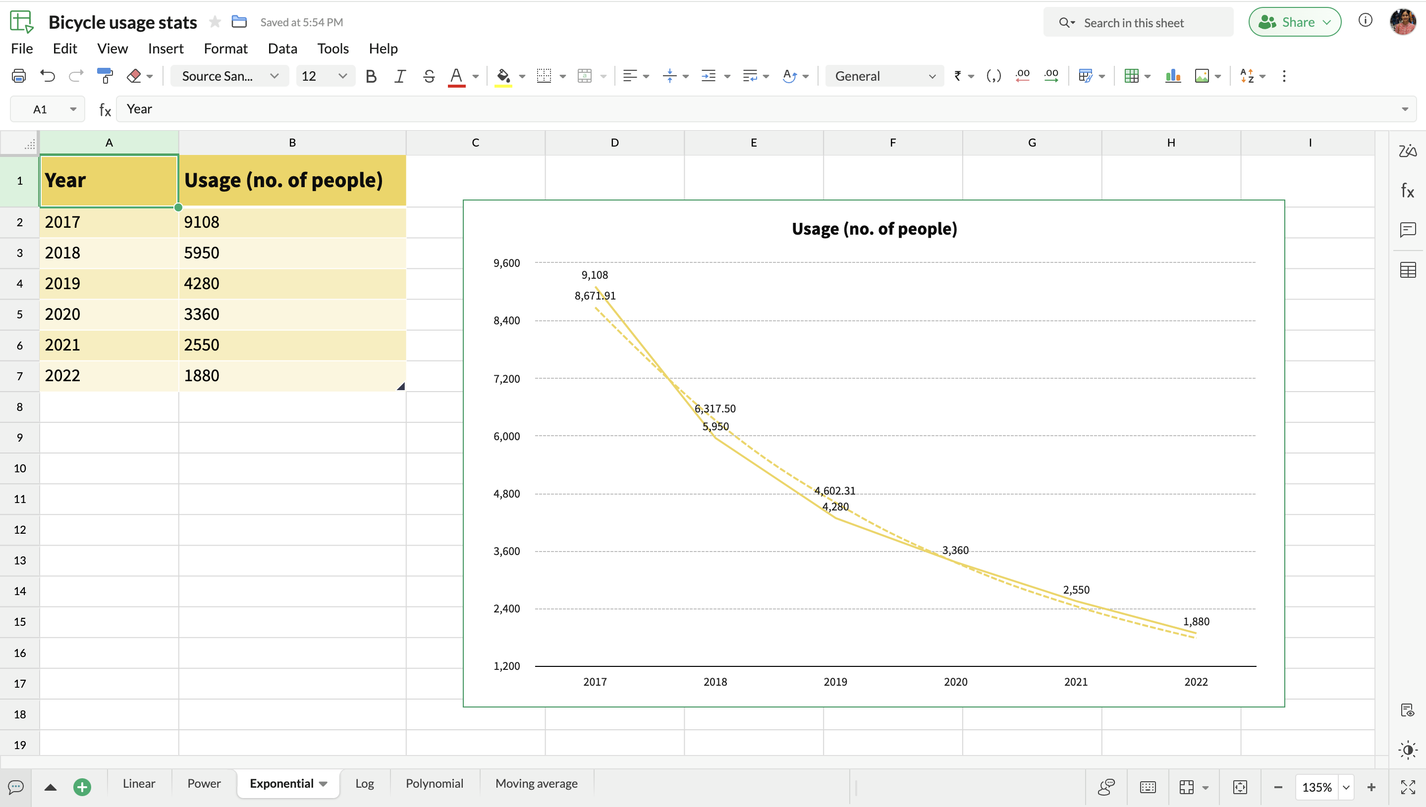 Exponential Trendline Example Tip #18: 6 Trendlines and when to use them in your spreadsheet data?
