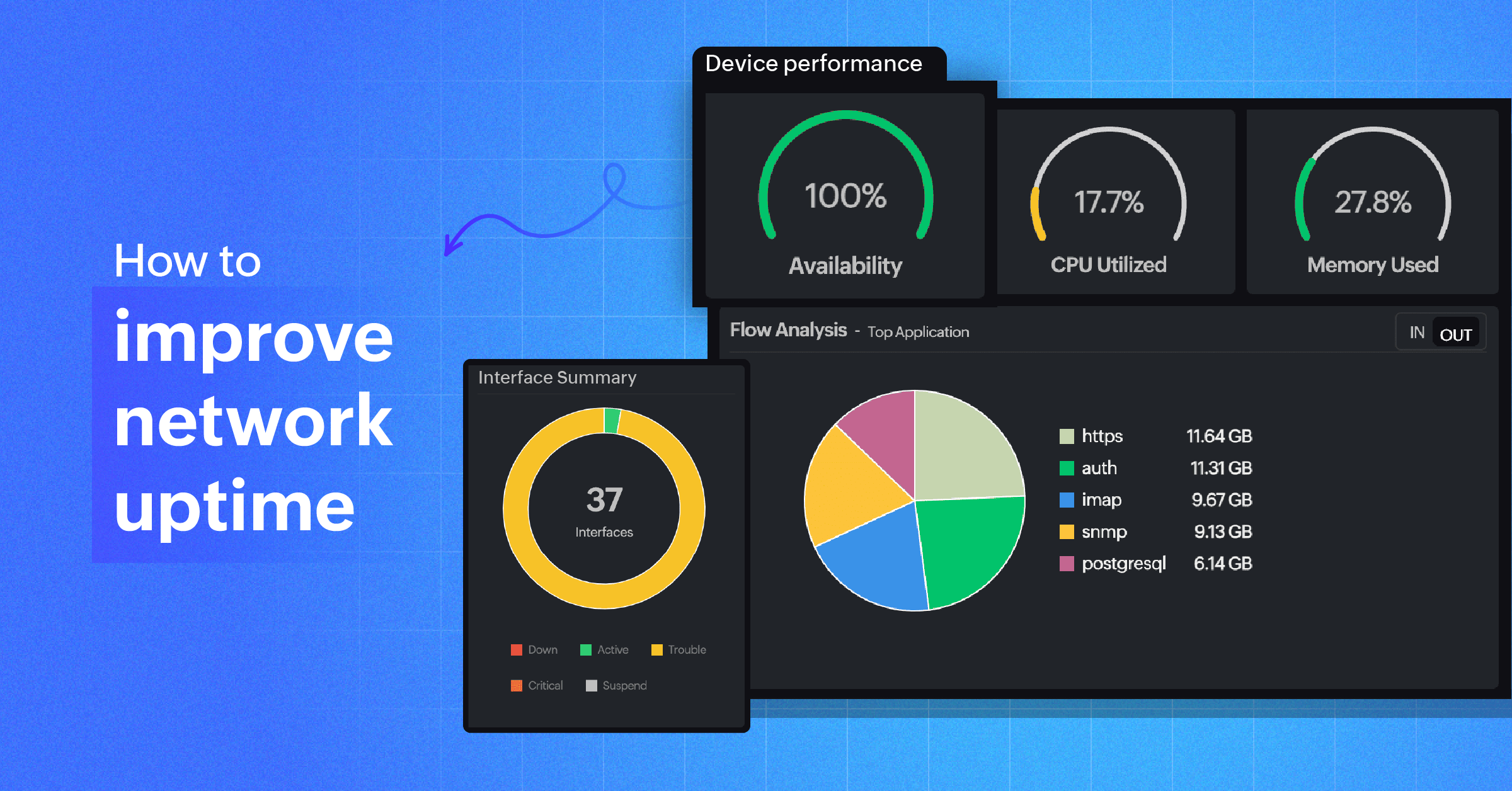 Increase Network Strength Module What is network uptime? Know how to measure and increase it. - Site24x7 ...