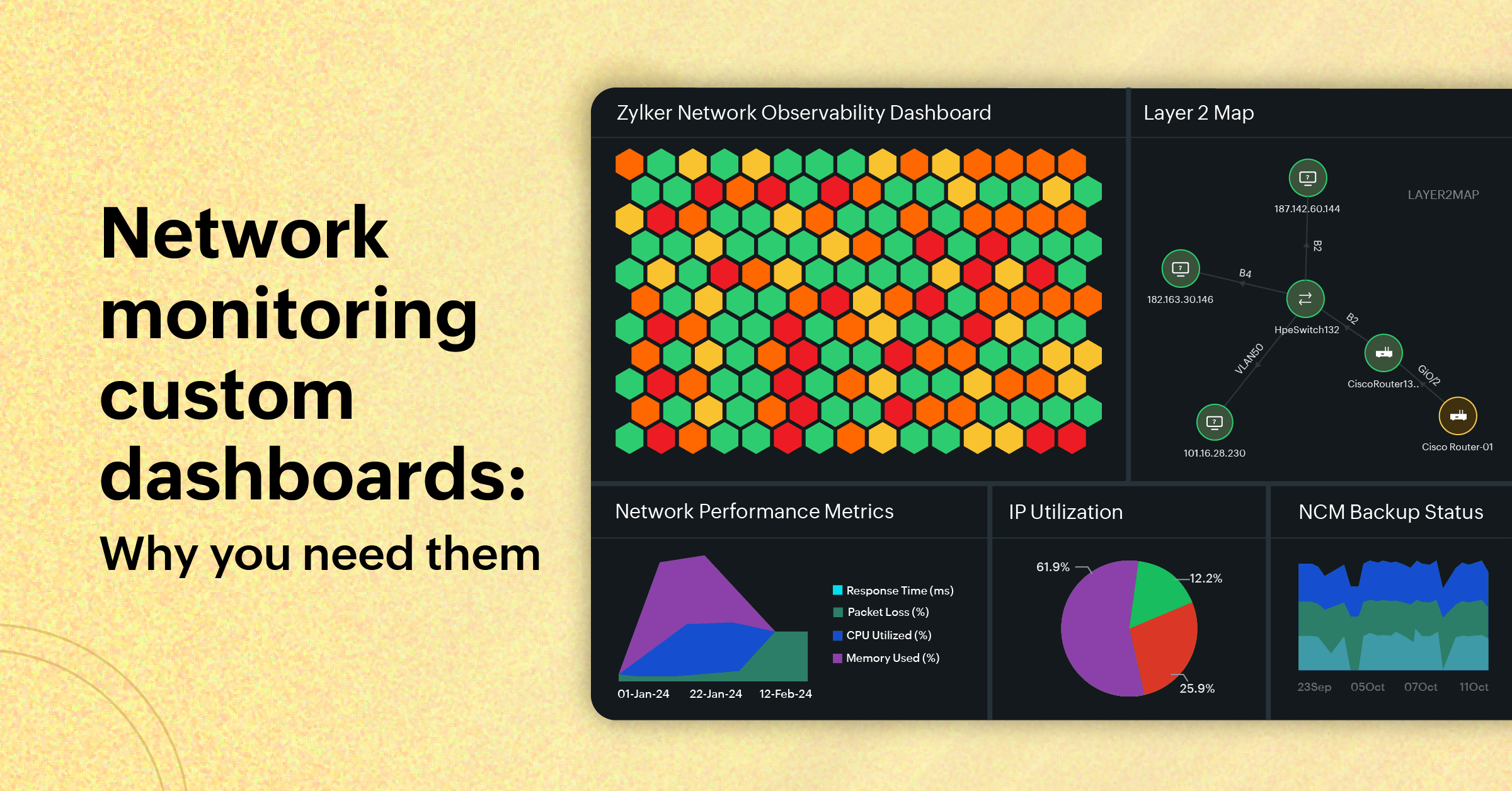 Visual Network Monitoring Creating custom dashboards for network monitoring with Site24x7 ...