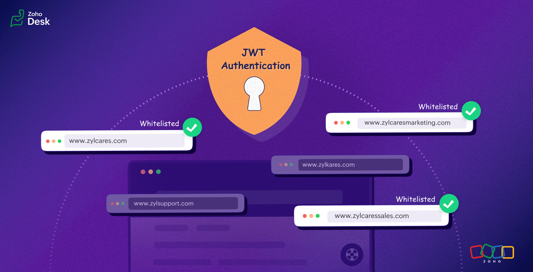 Emphalizing Re-emphasizing the importance of Domain Whitelisting in ASAP's JWT ...