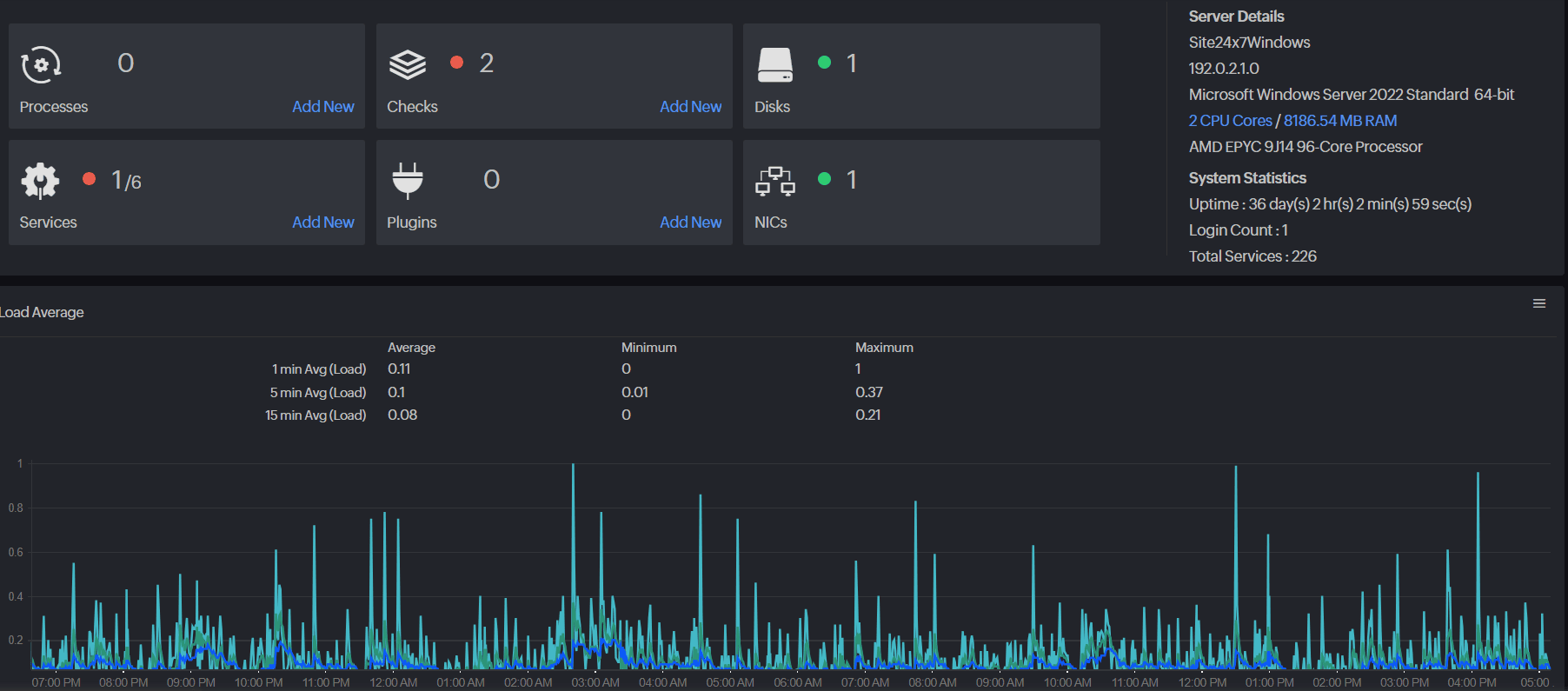 Apm Download How APM and synthetic monitoring work together for better performance ...
