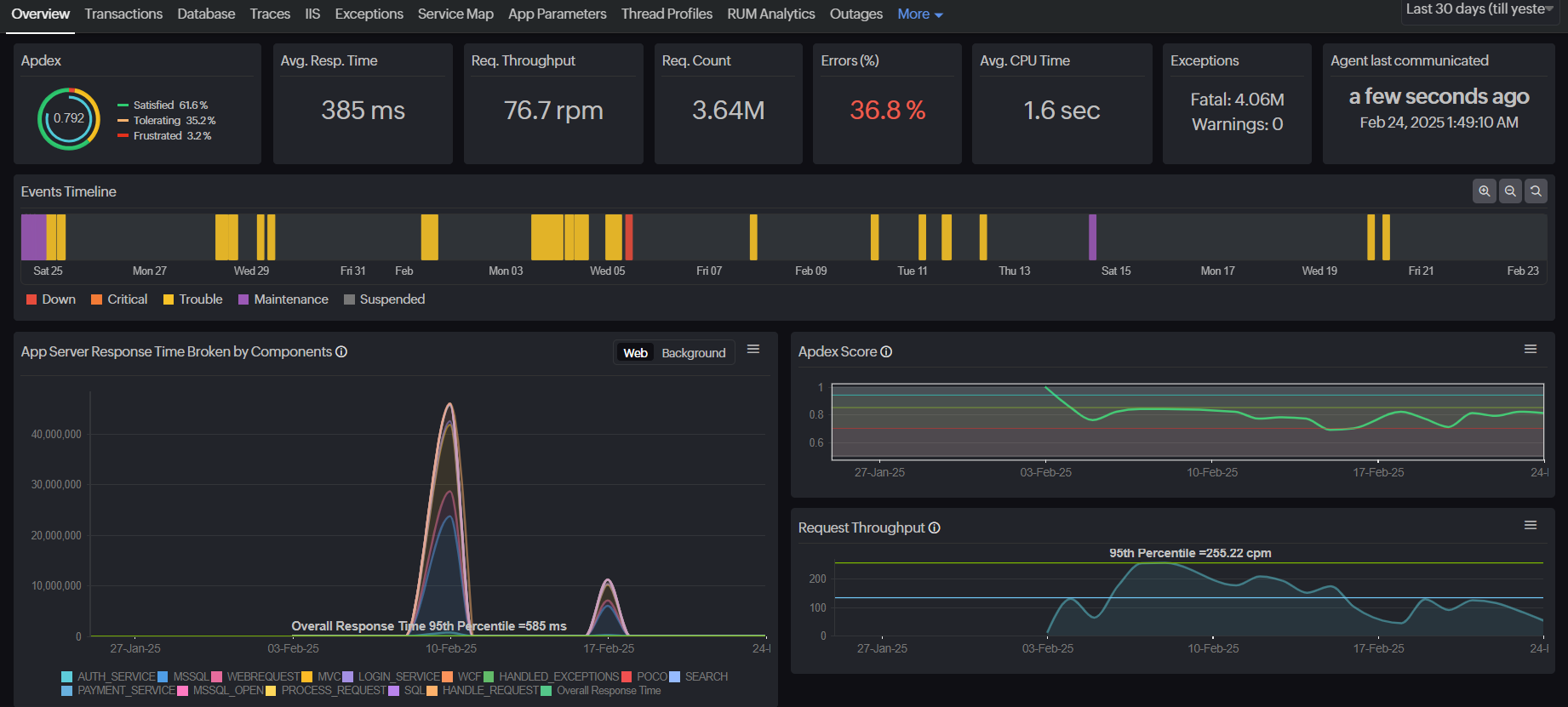 Gcp Native Support The ultimate guide to cloud-native application performance monitoring ...