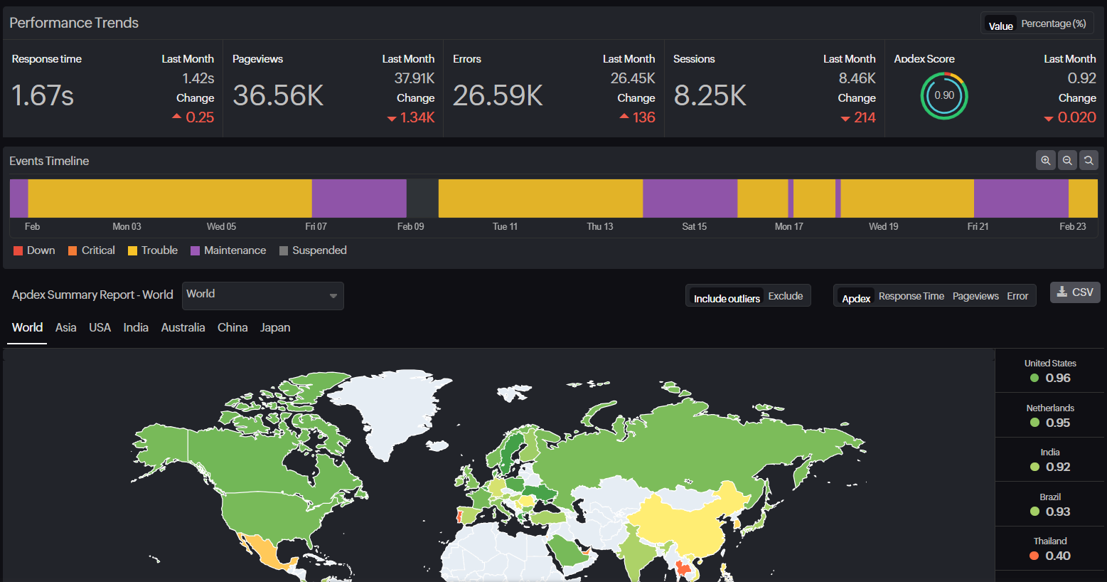 Resource Performance The ultimate guide to cloud-native application performance monitoring ...