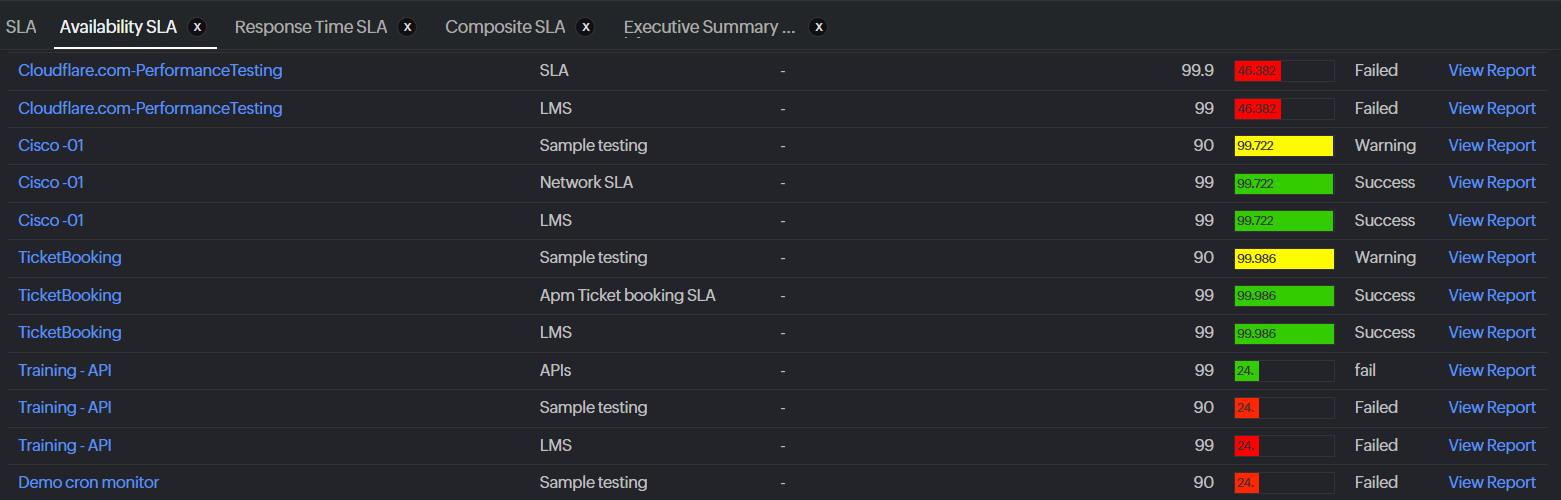 Gcp Native Support The ultimate guide to cloud-native application performance monitoring ...