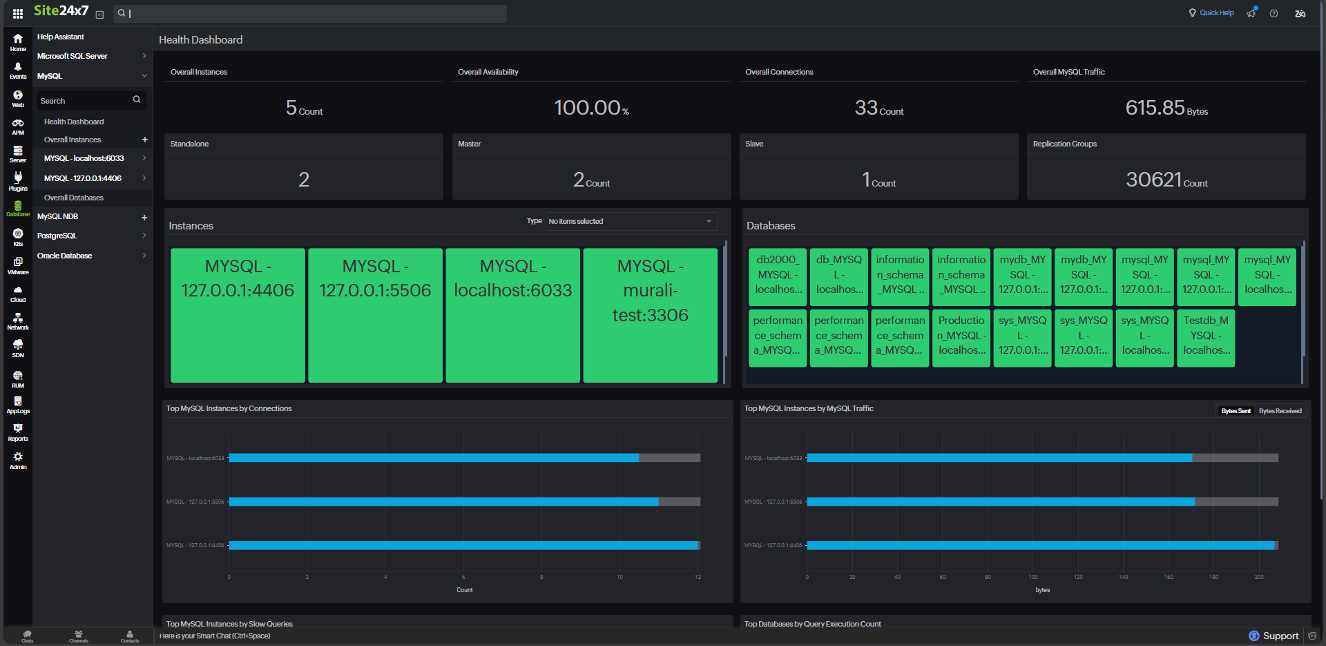 Mysql Max Pool Dialog Mastering MySQL connection pooling: Why monitoring matters - Site24x7 Blog