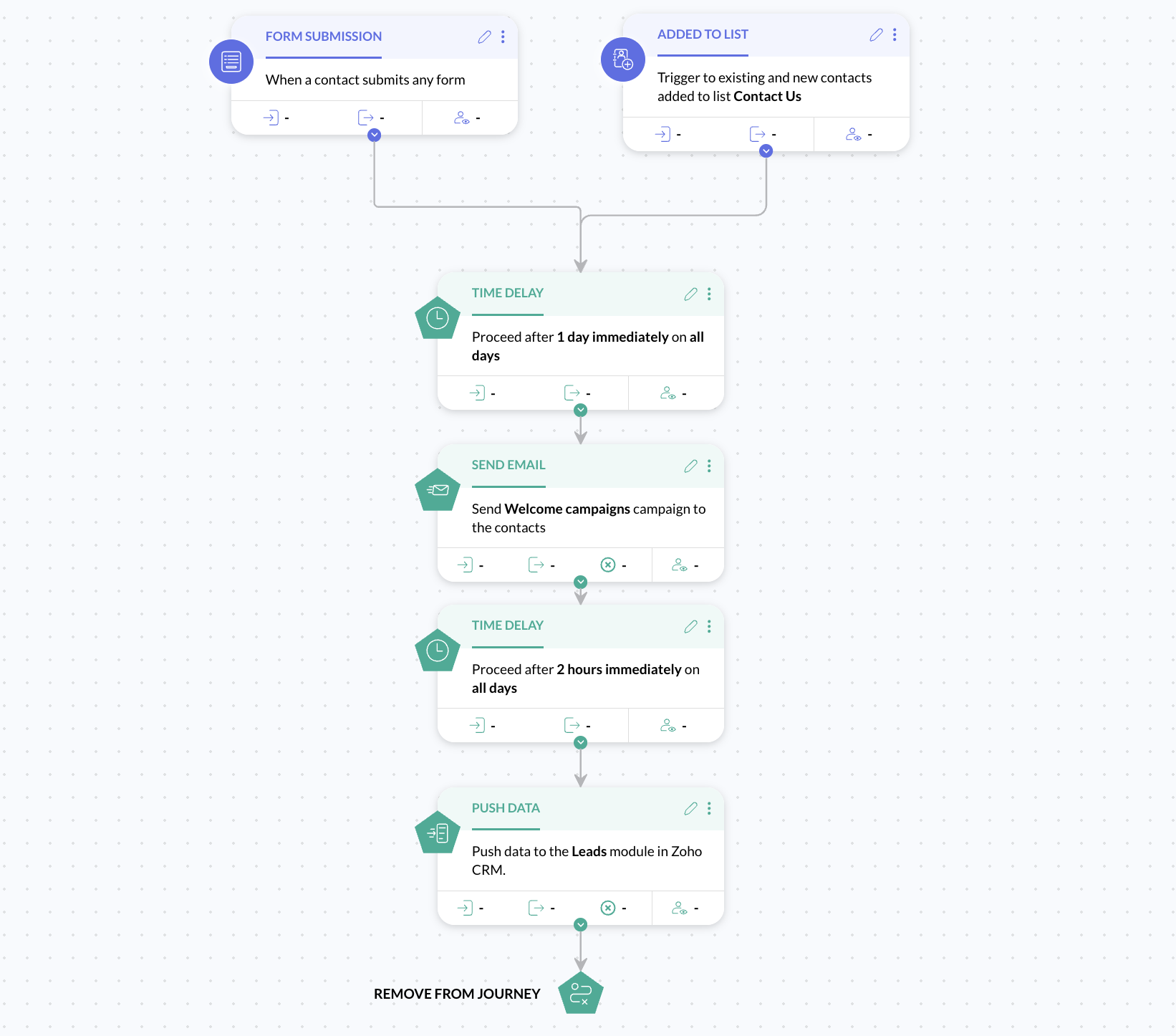 Workflow Mode 10 workflows automatisés pour booster votre conversion
