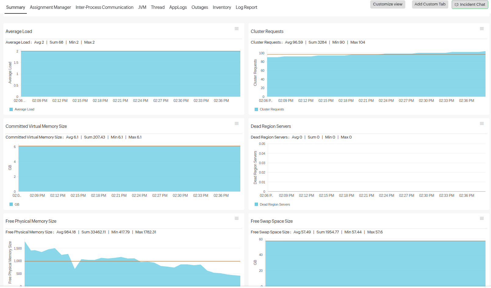 Monitor your Apache HBase instances - Site24x7 Forum
